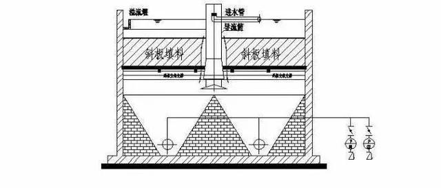 斜管沉淀池的凈水原理及特點講解